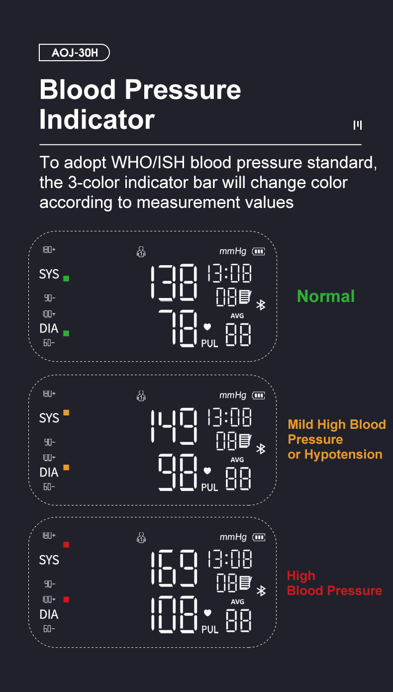 AOJ30H Arm Blood Pressure Monitor 4.25inch LED Large Screen Smart